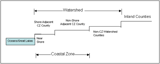 NOEP coastal geographies